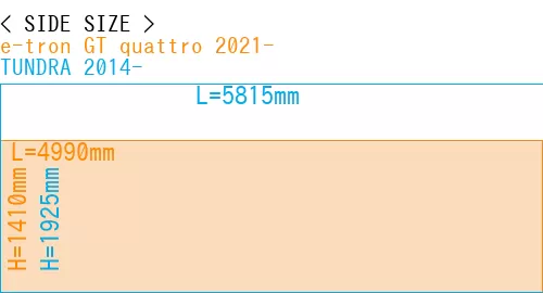 #e-tron GT quattro 2021- + TUNDRA 2014-